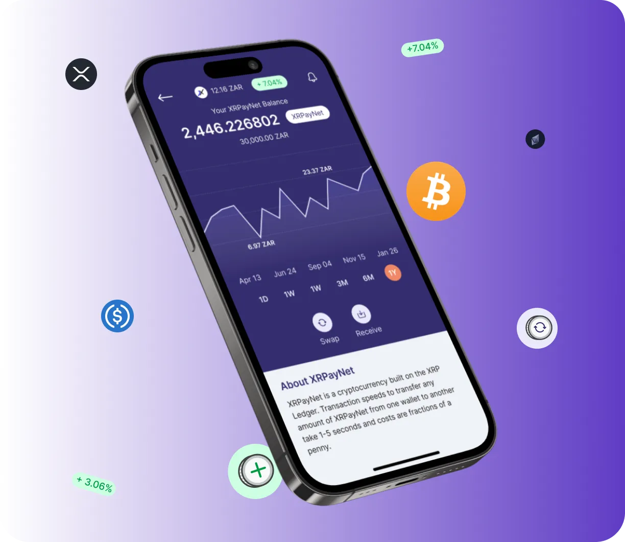 Btc Diamox 7.1 - O que é o Btc Diamox 7.1?